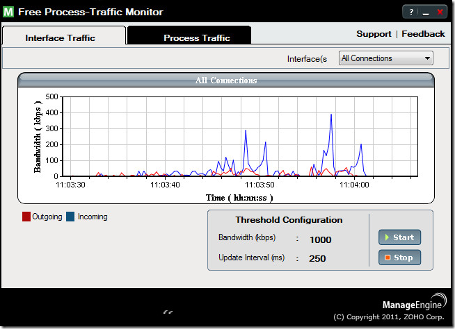 monitor network traffic